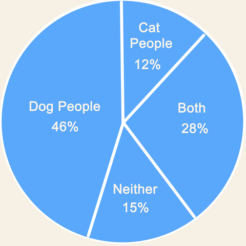 dogs-vs-cats