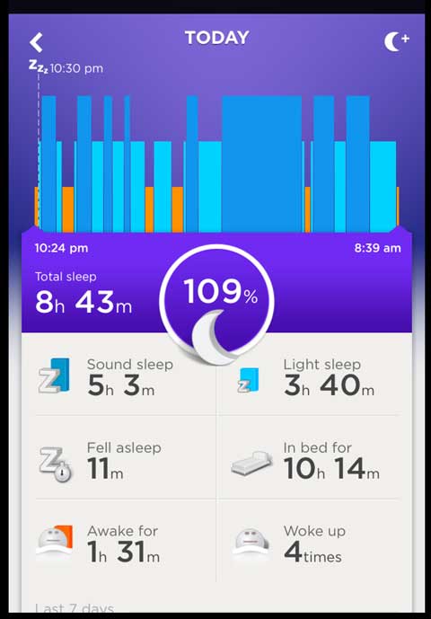 7-15-14-Sleep-Graph
